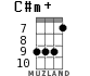 C#m+ для укулеле - вариант 10