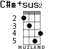 C#m+sus2 для укулеле - вариант 2