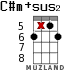 C#m+sus2 для укулеле - вариант 11