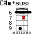 C#m+sus2 для укулеле - вариант 12