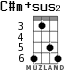 C#m+sus2 для укулеле - вариант 4