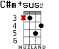C#m+sus2 для укулеле - вариант 7