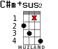 C#m+sus2 для укулеле - вариант 10