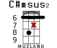 C#msus2 для укулеле - вариант 12