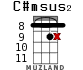 C#msus2 для укулеле - вариант 13