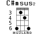 C#msus2 для укулеле - вариант 3