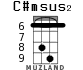 C#msus2 для укулеле - вариант 4