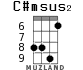 C#msus2 для укулеле - вариант 5