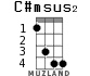 C#msus2 для укулеле - вариант 1
