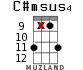 C#msus4 для укулеле - вариант 12
