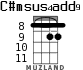 C#msus4add9 для укулеле - вариант 3