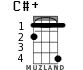 C#+ для укулеле - вариант 2
