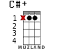 C#+ для укулеле - вариант 11