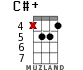 C#+ для укулеле - вариант 12