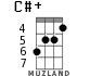 C#+ для укулеле - вариант 4