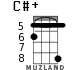 C#+ для укулеле - вариант 6