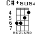 C#+sus4 для укулеле - вариант 2