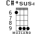C#+sus4 для укулеле - вариант 3