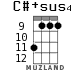 C#+sus4 для укулеле - вариант 4