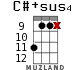 C#+sus4 для укулеле - вариант 6