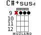 C#+sus4 для укулеле - вариант 8