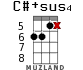 C#+sus4 для укулеле - вариант 9