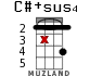 C#+sus4 для укулеле - вариант 10