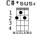C#+sus4 для укулеле - вариант 1