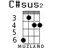 C#sus2 для укулеле - вариант 2
