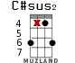 C#sus2 для укулеле - вариант 11