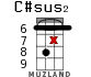 C#sus2 для укулеле - вариант 12