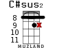 C#sus2 для укулеле - вариант 13