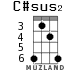 C#sus2 для укулеле - вариант 3