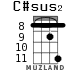 C#sus2 для укулеле - вариант 6