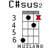 C#sus2 для укулеле - вариант 8