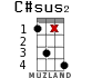 C#sus2 для укулеле - вариант 10