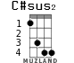 C#sus2 для укулеле - вариант 1