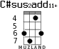 C#sus2add11+ для укулеле - вариант 3