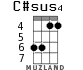 C#sus4 для укулеле - вариант 2