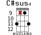 C#sus4 для укулеле - вариант 12