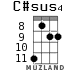 C#sus4 для укулеле - вариант 4