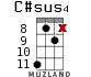 C#sus4 для укулеле - вариант 9