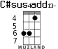 C#sus4add13- для укулеле - вариант 2