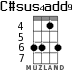 C#sus4add9 для укулеле - вариант 2