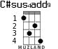 C#sus4add9 для укулеле - вариант 1
