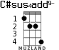 C#sus4add9- для укулеле - вариант 2