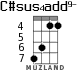 C#sus4add9- для укулеле - вариант 3