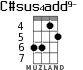 C#sus4add9- для укулеле - вариант 1