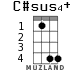 C#sus4+ для укулеле - вариант 2