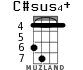 C#sus4+ для укулеле - вариант 3